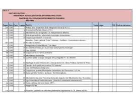 Partidos políticos – [Acontecimientos por año]