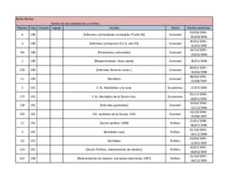 Delegación de Inteligencia Bahía Blanca - DIPPBA