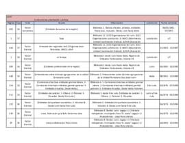 Delegación de Inteligencia  de Junín- DIPPBA