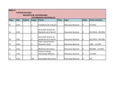Registro de Autoridades Nacionales