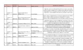 Archivo oral de historias de La Matanza “La Raíz”