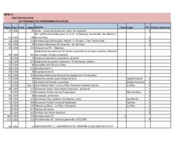 Actividades y/o panoramas políticos