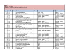 Partidos políticos por localidad