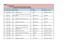 Antecedentes y resultados electorales